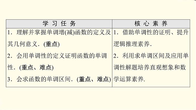苏教版高中数学必修第一册第5章5.3第1课时函数的单调性课件第2页