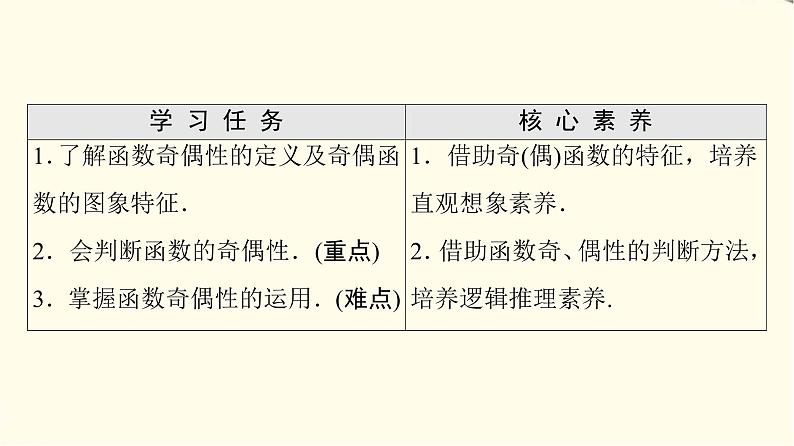 苏教版高中数学必修第一册第5章5.4函数的奇偶性课件+学案+练习含答案02