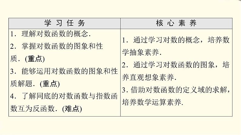 苏教版高中数学必修第一册第6章6.3第1课时对数函数的概念、图象与性质课件+学案+练习含答案02
