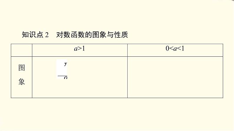 苏教版高中数学必修第一册第6章6.3第1课时对数函数的概念、图象与性质课件+学案+练习含答案08