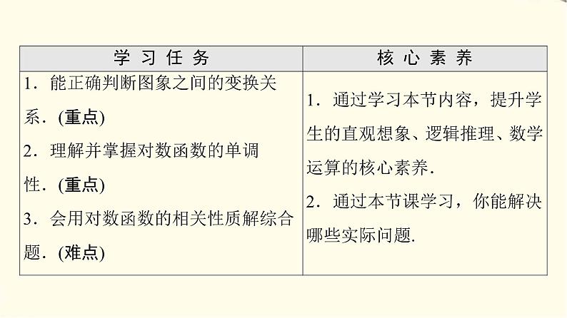苏教版高中数学必修第一册第6章6.3第2课时对数函数的图象与性质的应用课件+学案+练习含答案02