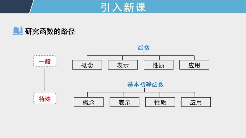 4.2 环节一  等差数列的概念 课件+教案+课时检测03