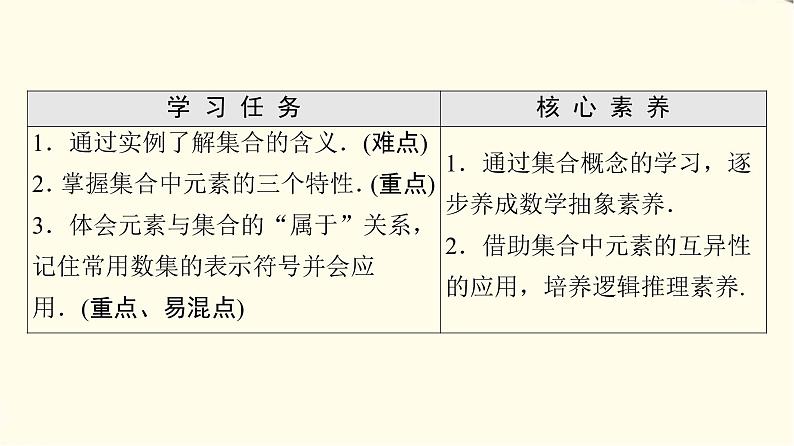 苏教版高中数学必修第一册第1章1.1第1课时集合的概念课件+学案+练习含答案02