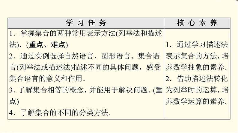 苏教版高中数学必修第一册第1章1.1第2课时集合的表示课件第2页