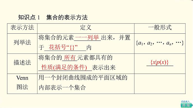 苏教版高中数学必修第一册第1章1.1第2课时集合的表示课件第5页