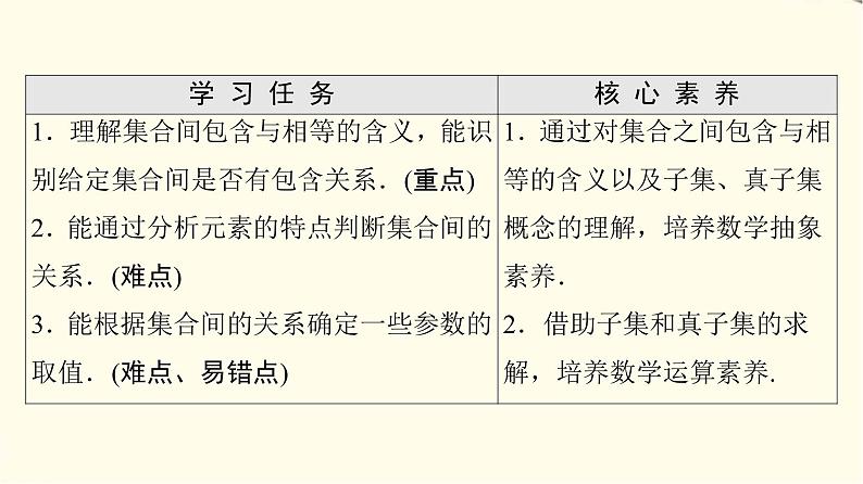 苏教版高中数学必修第一册第1章1.2第1课时子集、真子集课件+学案+练习含答案02