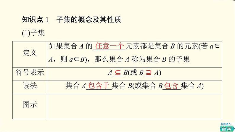 苏教版高中数学必修第一册第1章1.2第1课时子集、真子集课件+学案+练习含答案05