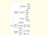 苏教版高中数学必修第一册第1章章末综合提升课件+学案+测评含答案