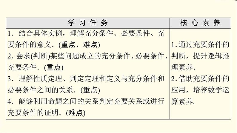 苏教版高中数学必修第一册第2章2.2充分条件、必要条件、充要条件课件第2页