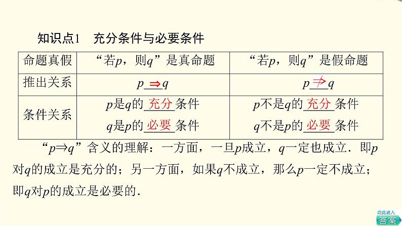 苏教版高中数学必修第一册第2章2.2充分条件、必要条件、充要条件课件第5页