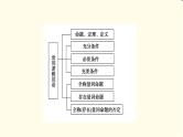 苏教版高中数学必修第一册第2章章末综合提升课件+学案+测评含答案