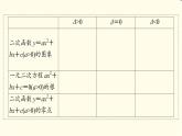 苏教版高中数学必修第一册第3章3.33.3.1从函数观点看一元二次方程课件+学案+练习含答案