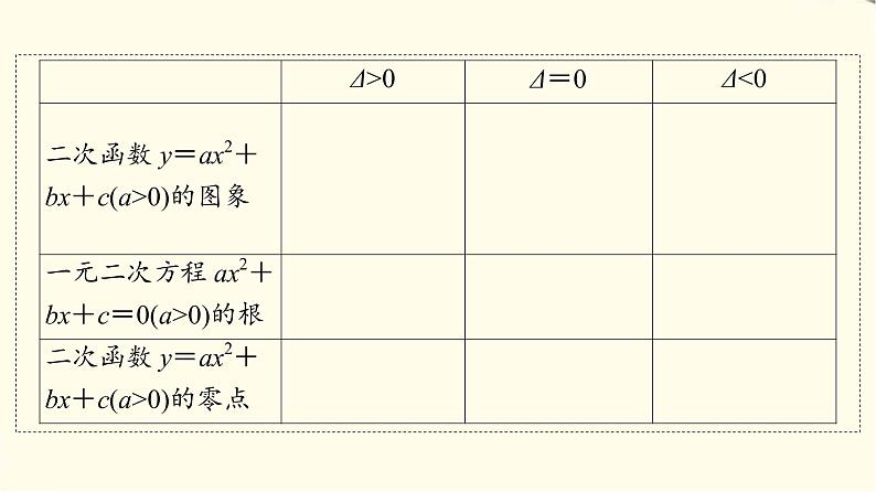 苏教版高中数学必修第一册第3章3.33.3.1从函数观点看一元二次方程课件第5页