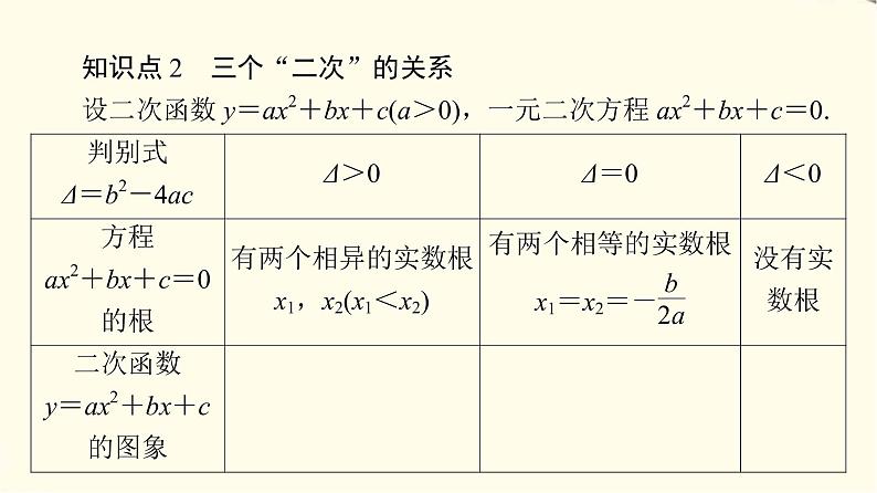 苏教版高中数学必修第一册第3章3.33.3.2第1课时一元二次不等式及其解法课件+学案+练习含答案07