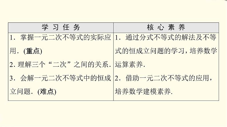 苏教版高中数学必修第一册第3章3.33.3.2第2课时一元二次不等式的应用课件+学案+练习含答案02