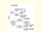 苏教版高中数学必修第一册第3章章末综合提升课件+学案+测评含答案