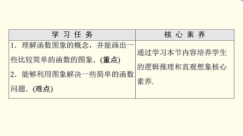 苏教版高中数学必修第一册第5章5.1第2课时函数的图象课件+学案+练习含答案02