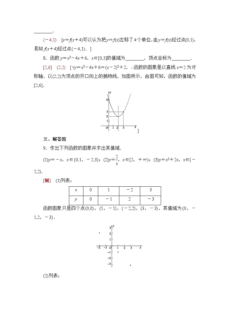 苏教版高中数学必修第一册第5章5.1第2课时函数的图象课件+学案+练习含答案03