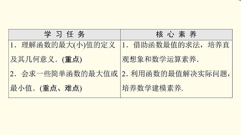 苏教版高中数学必修第一册第5章5.3第2课时函数的最大值、最小值课件+学案+练习含答案02
