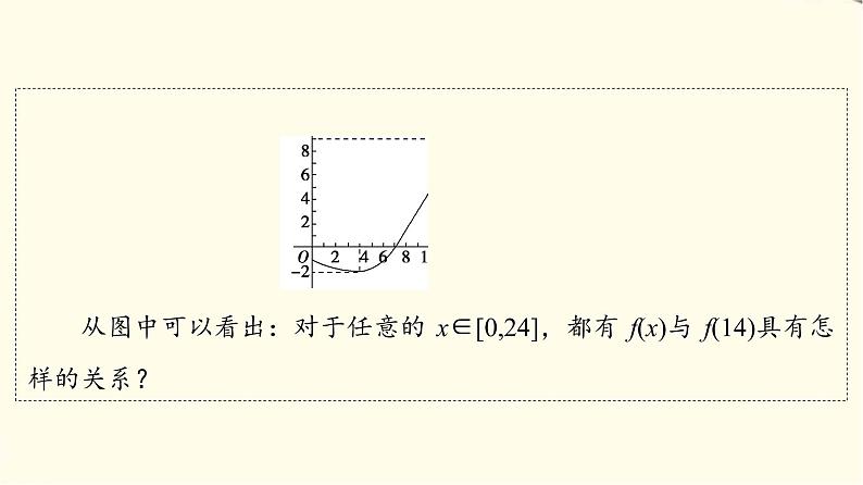 苏教版高中数学必修第一册第5章5.3第2课时函数的最大值、最小值课件+学案+练习含答案05