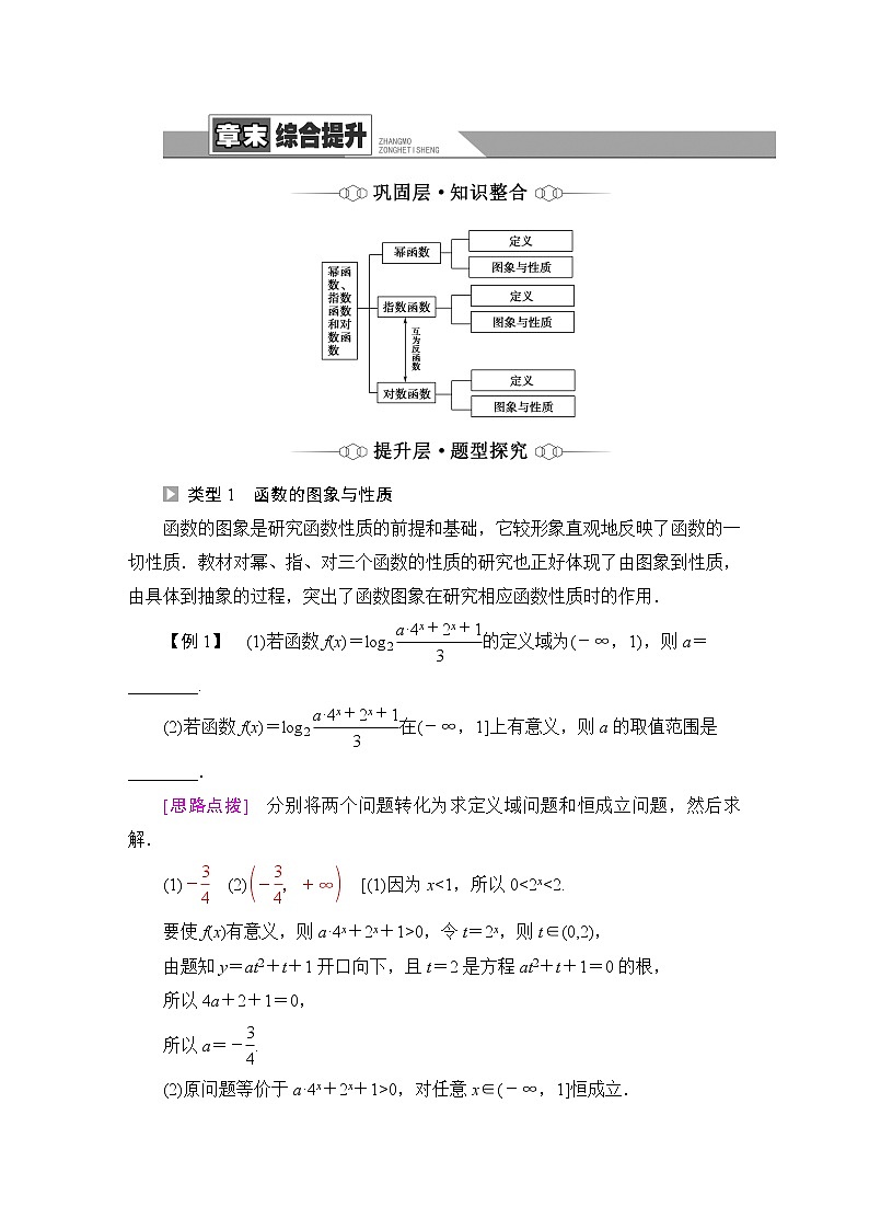 苏教版高中数学必修第一册第6章章末综合提升课件+学案+测评含答案01