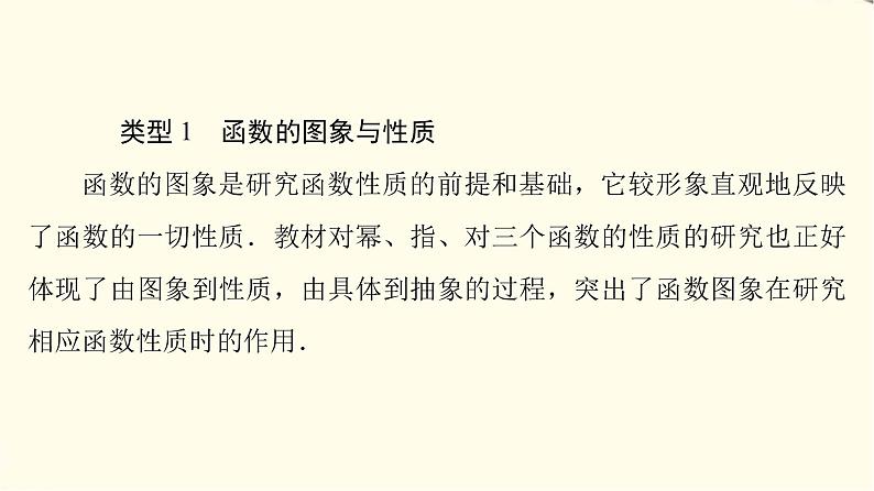 苏教版高中数学必修第一册第6章章末综合提升课件+学案+测评含答案05