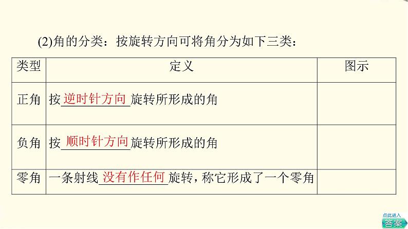 苏教版高中数学必修第一册第7章7.17.1.1任意角课件+学案+练习含答案06