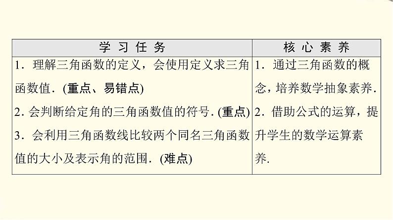 苏教版高中数学必修第一册第7章7.27.2.1任意角的三角函数课件+学案+练习含答案02