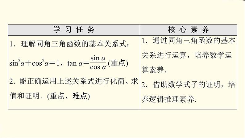 苏教版高中数学必修第一册第7章7.27.2.2同角三角函数关系课件+学案+练习含答案02