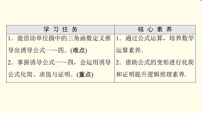 苏教版高中数学必修第一册第7章7.27.2.3第1课时三角函数的诱导公式(一～四)课件+学案+练习含答案02