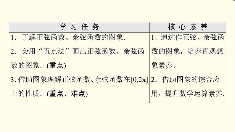苏教版高中数学必修第一册第7章7.37.3.2第1课时正弦、余弦函数的图象课件+学案+练习含答案02