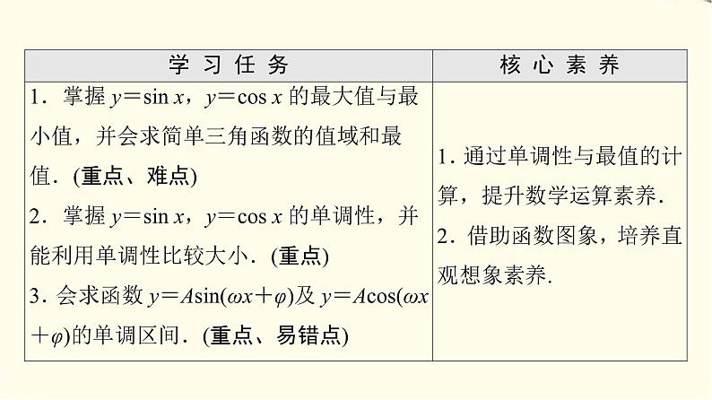 苏教版高中数学必修第一册第7章7.37.3.2第2课时正弦、余弦函数的图象与性质课件+学案+练习含答案02