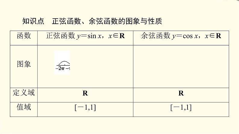 苏教版高中数学必修第一册第7章7.37.3.2第2课时正弦、余弦函数的图象与性质课件+学案+练习含答案05