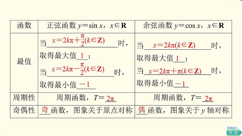 苏教版高中数学必修第一册第7章7.37.3.2第2课时正弦、余弦函数的图象与性质课件+学案+练习含答案06