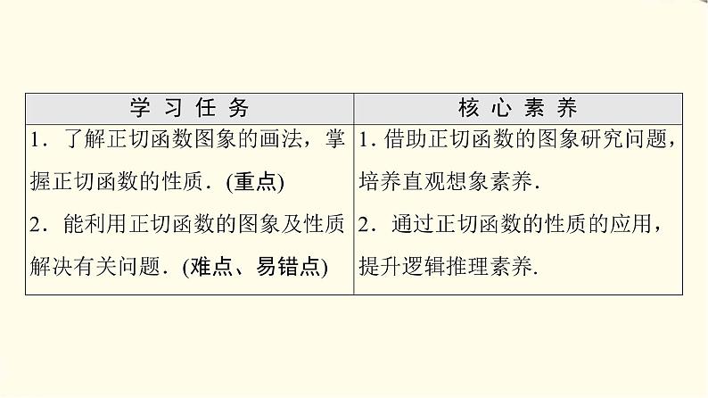 苏教版高中数学必修第一册第7章7.37.3.2第3课时正切函数的图象与性质课件+学案+练习含答案02