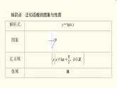 苏教版高中数学必修第一册第7章7.37.3.2第3课时正切函数的图象与性质课件+学案+练习含答案