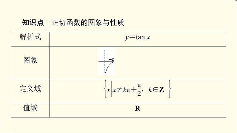 苏教版高中数学必修第一册第7章7.37.3.2第3课时正切函数的图象与性质课件+学案+练习含答案05