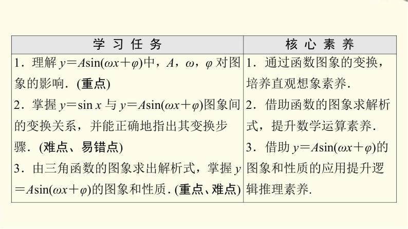 苏教版高中数学必修第一册第7章7.37.3.3函数y＝Asin(ωx＋φ)课件+学案+练习含答案02