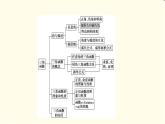 苏教版高中数学必修第一册第7章章末综合提升课件+学案+测评含答案