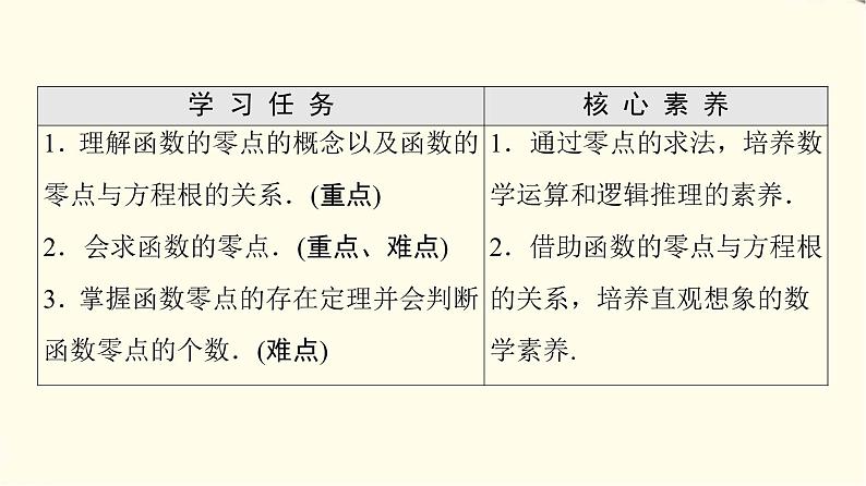苏教版高中数学必修第一册第8章8.18.1.1函数的零点课件第2页