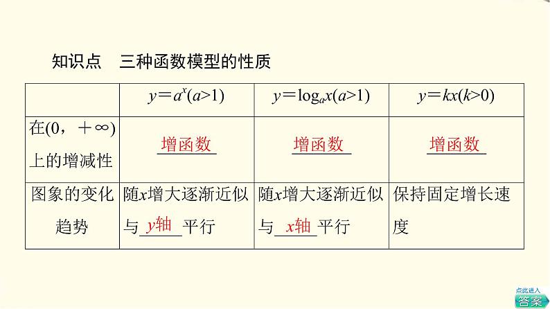 苏教版高中数学必修第一册第8章8.28.2.1几个函数模型的比较课件+学案+练习含答案05