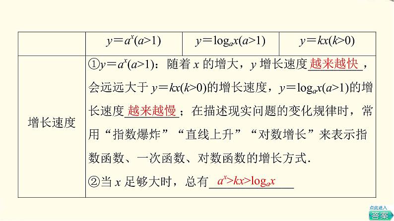 苏教版高中数学必修第一册第8章8.28.2.1几个函数模型的比较课件+学案+练习含答案06
