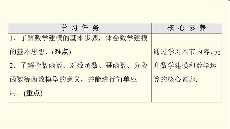 苏教版高中数学必修第一册第8章8.28.2.2函数的实际应用课件+学案+练习含答案02