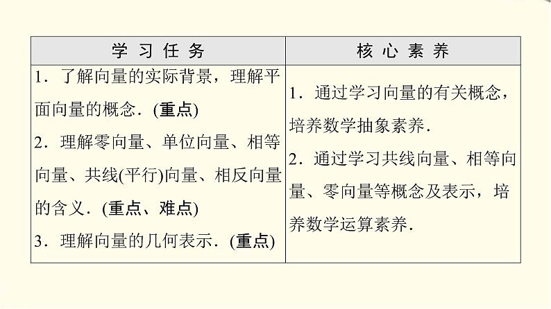苏教版高中数学必修第二册第9章9.1向量概念课件第2页