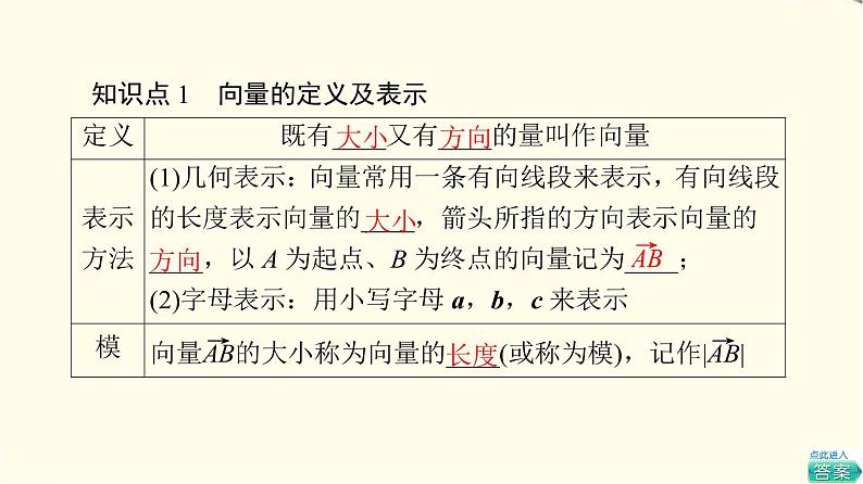 苏教版高中数学必修第二册第9章9.1向量概念课件第6页