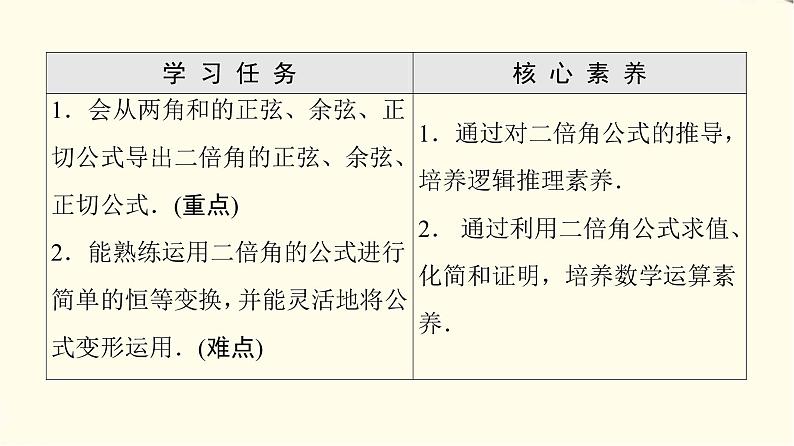 苏教版高中数学必修第二册第10章10.2二倍角的三角函数课件第2页