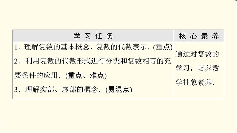 苏教版高中数学必修第二册第12章12.1复数的概念课件+学案+练习含答案02