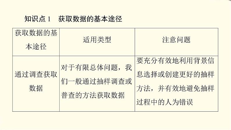 苏教版高中数学必修第二册第14章14.1获取数据的基本途径及相关概念课件第5页