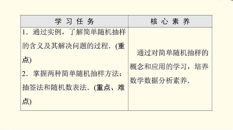 苏教版高中数学必修第二册第14章14.214.2.1简单随机抽样课件第2页