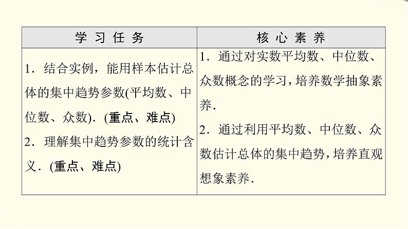 苏教版高中数学必修第二册第14章14.414.4.1用样本估计总体的集中趋势参数课件第2页